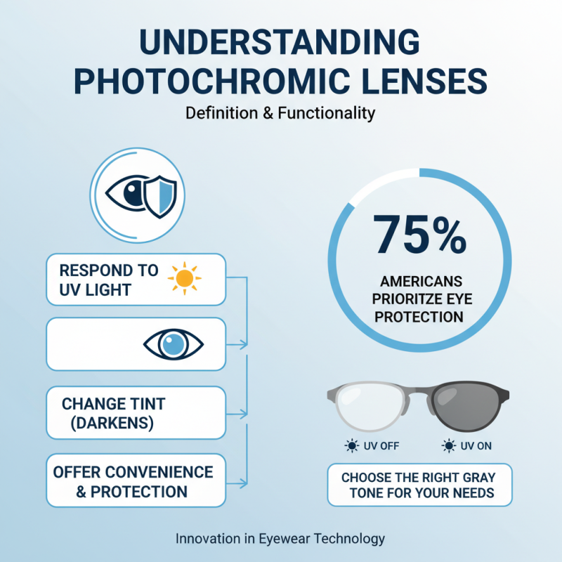 What is the Best Photochromic Gray for Your Needs?
