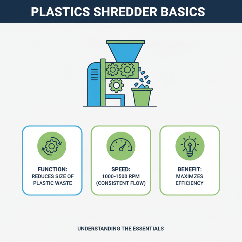 2026 How to Choose the Best Plastic Head Shredder for Your Needs?