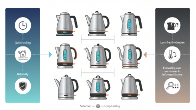 Top 10 Stainless Steel Kettles for Global Buyers to Consider?