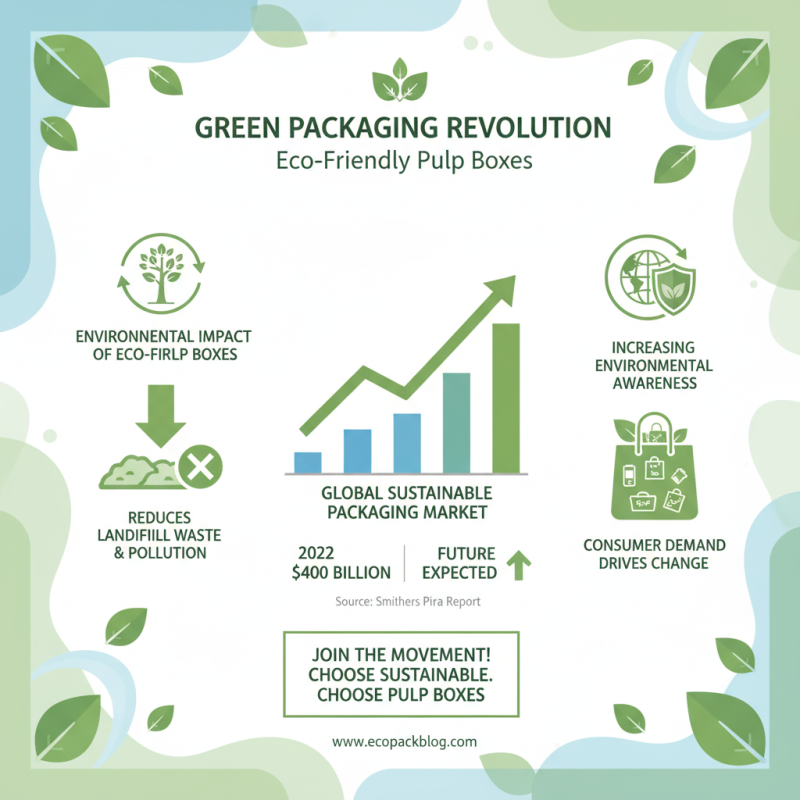 Why Choose Eco Friendly Pulp Box for Sustainable Packaging?