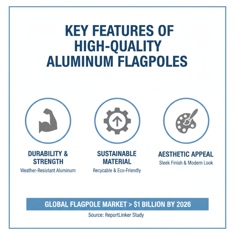 China Top Aluminium Flagpole Suppliers for Global Buyers?