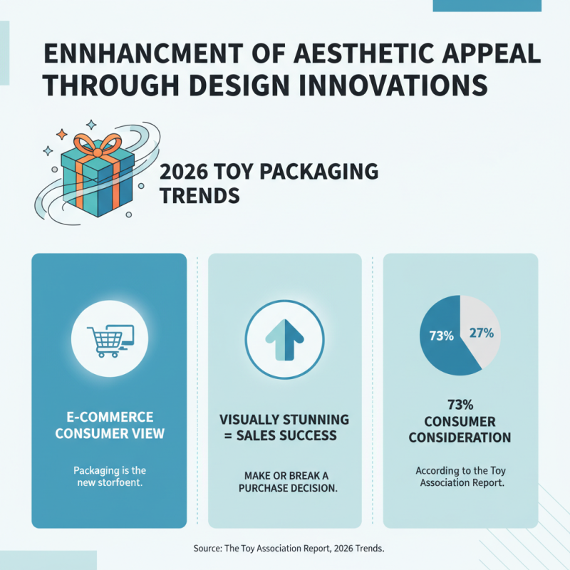 2026 Top Trends in Toy Packaging Box Designs and Innovations