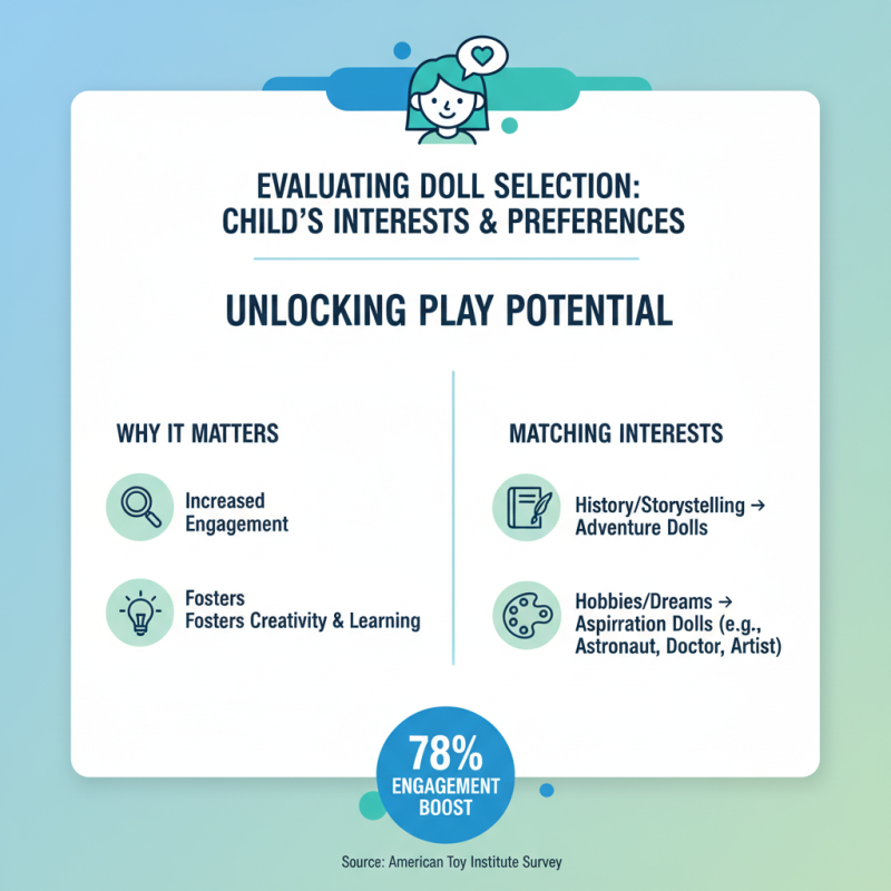 How to Choose the Perfect American Girl Doll for Your Child?