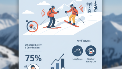 Why Choose Ski Walkie Talkies for Your Next Adventure?