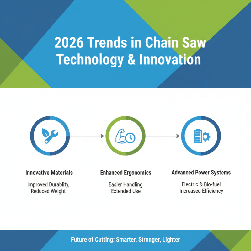 2026 Top Chain Saw Trends What You Need to Know?
