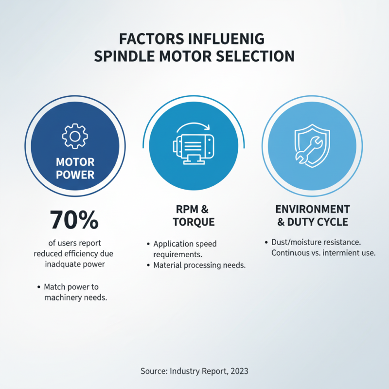 How to Choose the Right Spindle Motors for Your Machinery Needs