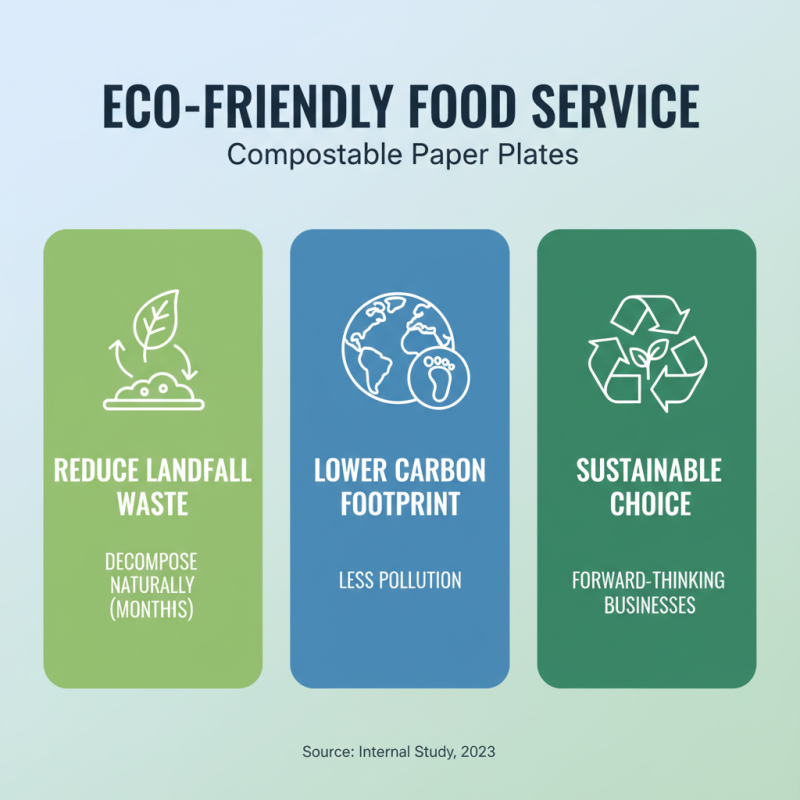 Top 10 Benefits of Using Compostable Paper Plates for Food Service