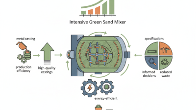 Best Intensive Green Sand Mixers for Your Casting Needs?