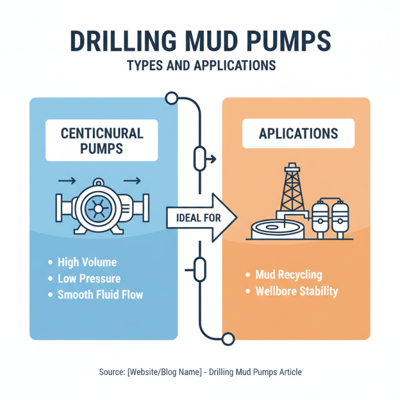 10 Essential Tips for Choosing Drilling Mud Pumps for Your Projects