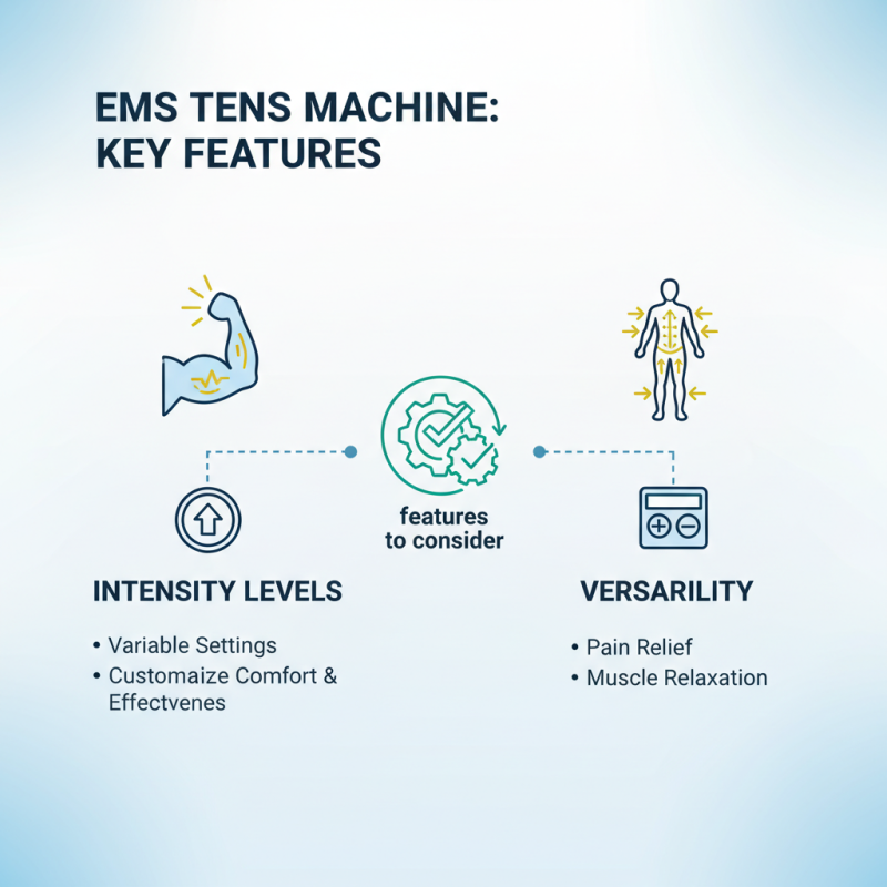 Best EMS Tens Machine for Global Buyers in China Market?