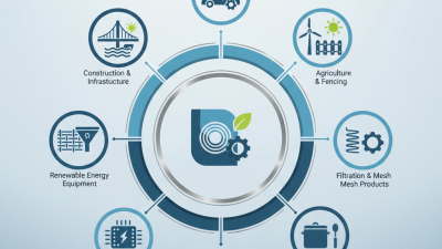Top 10 Uses of Stainless Steel Wire in China Today?