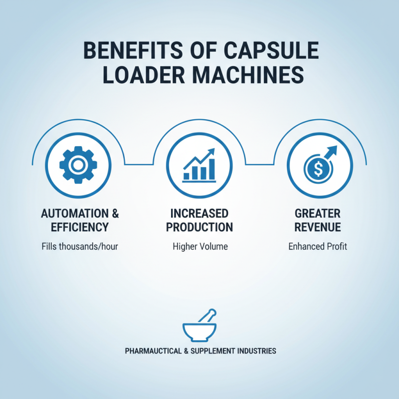 What is a Capsule Loader Machine and How Does It Work?