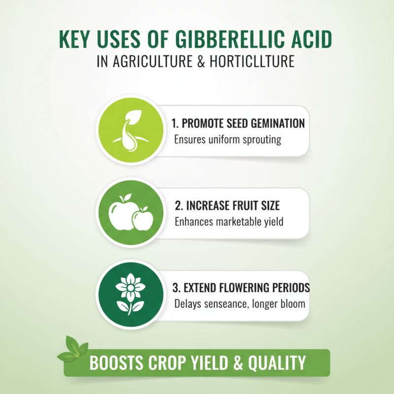 Best Gibberellic Acid for Plant Growth Uses and Benefits?