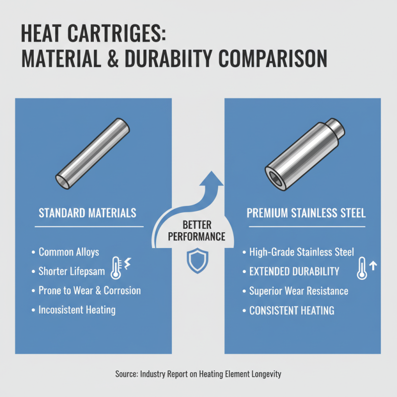 2026 How to Choose the Best Heat Cartridge for Your Needs?