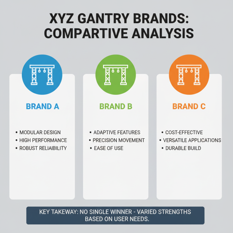 Best XYZ Gantry Solutions for Global Buyers?