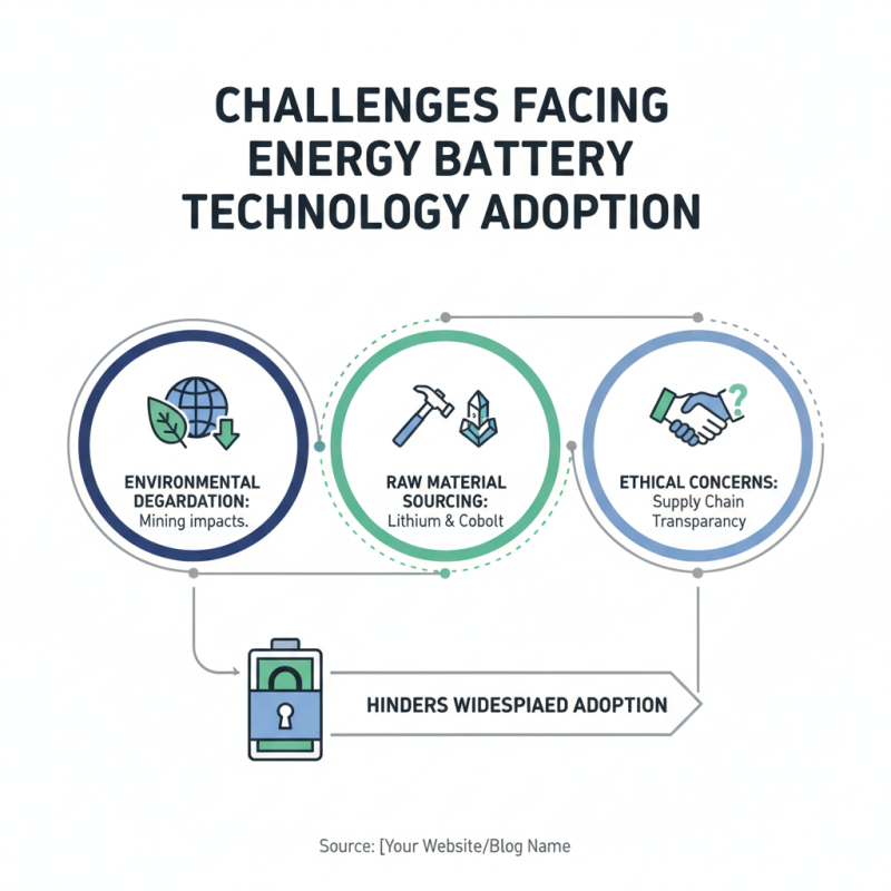 Why Energy Battery Technology is Vital for Sustainable Future?