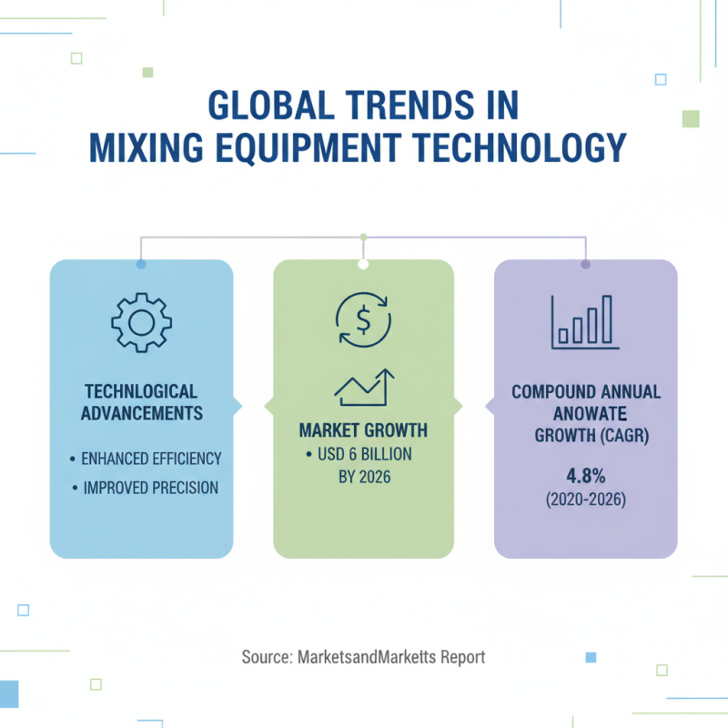 Top China Best Mixing Equipment for Global Buyers?