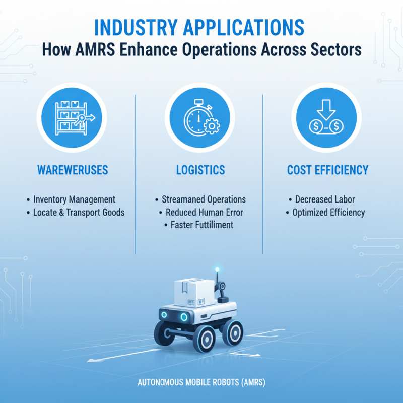 2026 Best Autonomous Mobile Robots for Efficient Operations Across Industries?