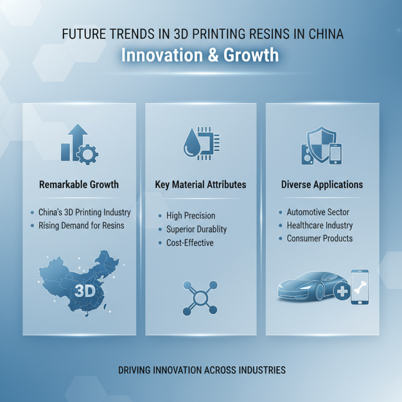 China Top 3D Printer Resin Brands and Their Applications?