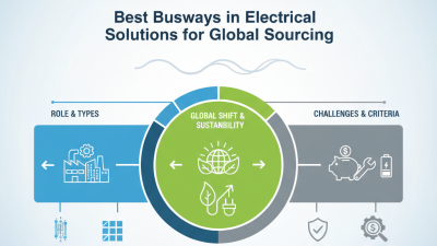 Best Busways In Electrical Solutions For Global Sourcing?