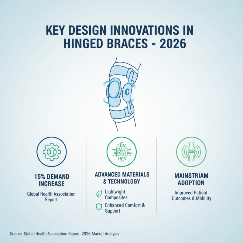 Hinged Brace 2026 Top Features Buyers Need to Know?