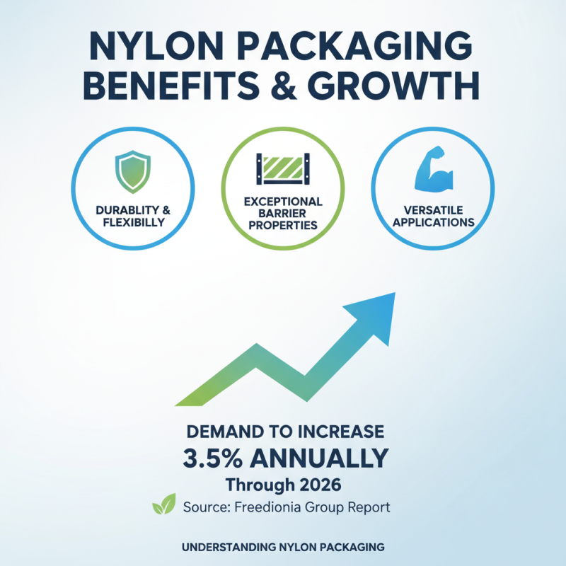 Top Tips for Choosing the Best Nylon Packaging Solutions?