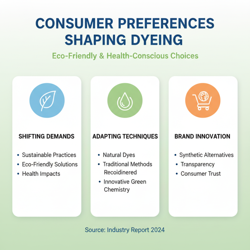 2026 Top Trends in Dyeing Process for Global Buyers?