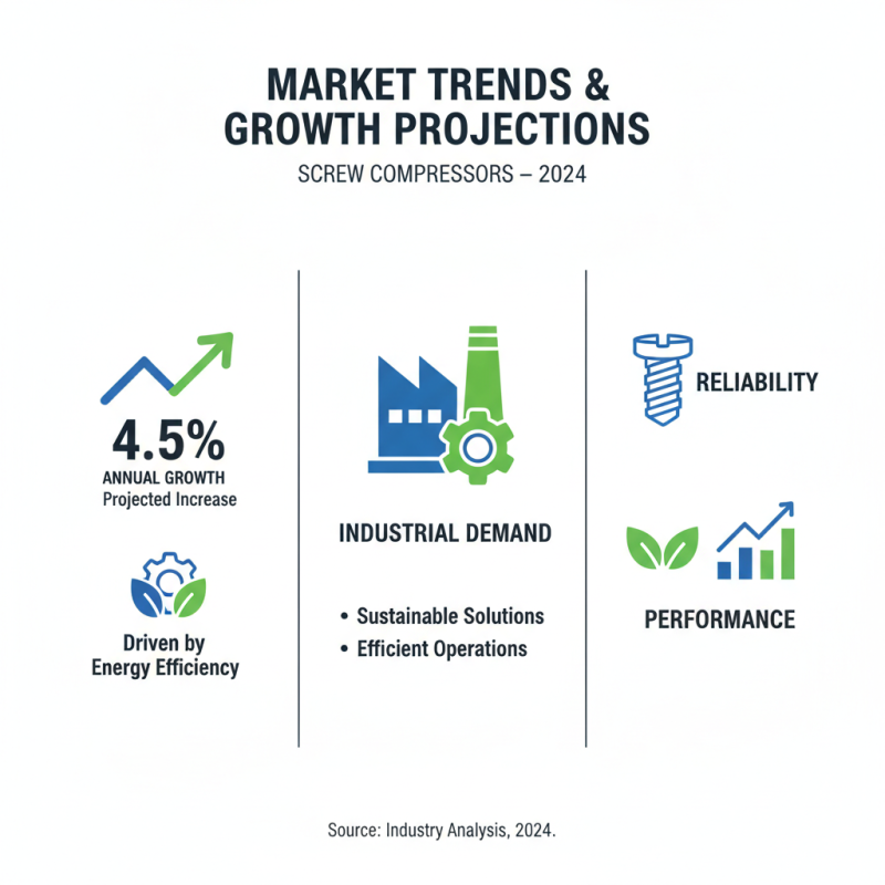 Top China Best Screw Compressor Options for Global Buyers?