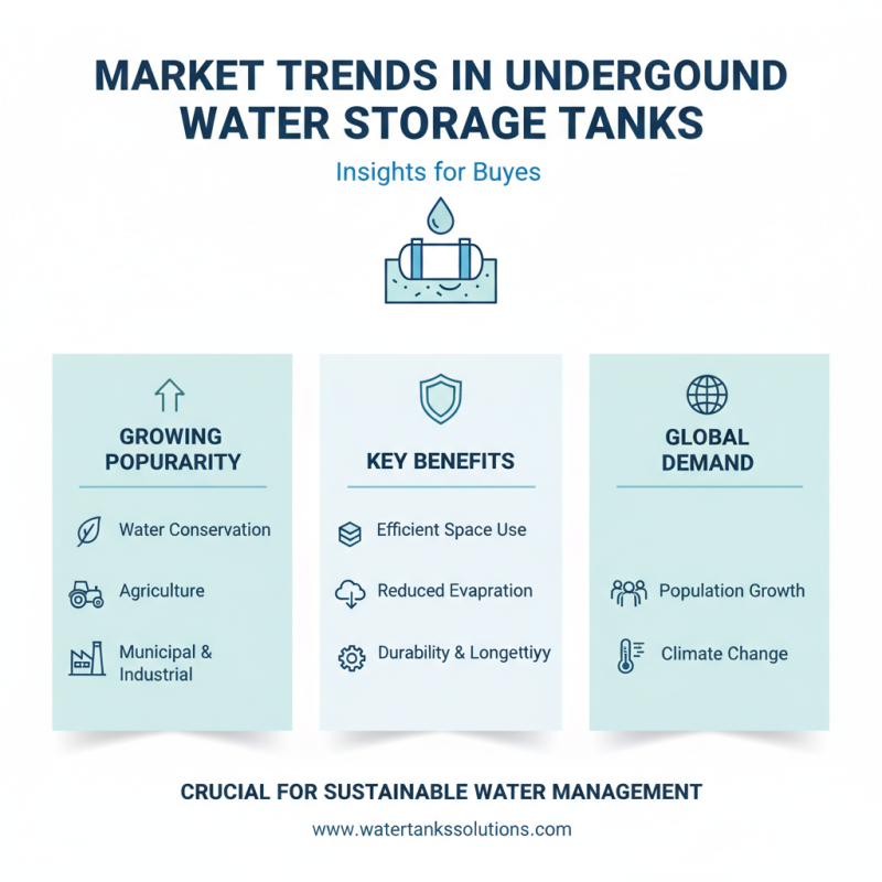 China Best Underground Water Storage Tanks for Global Buyers?