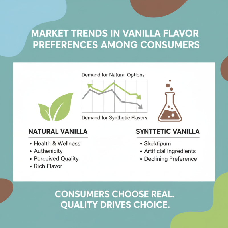 Best Vanilla Flavor Options for Global Buyers?
