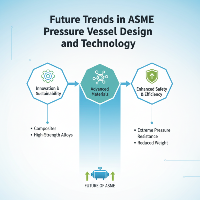 Top 10 Best ASME Pressure Vessel Designs You Should Know?
