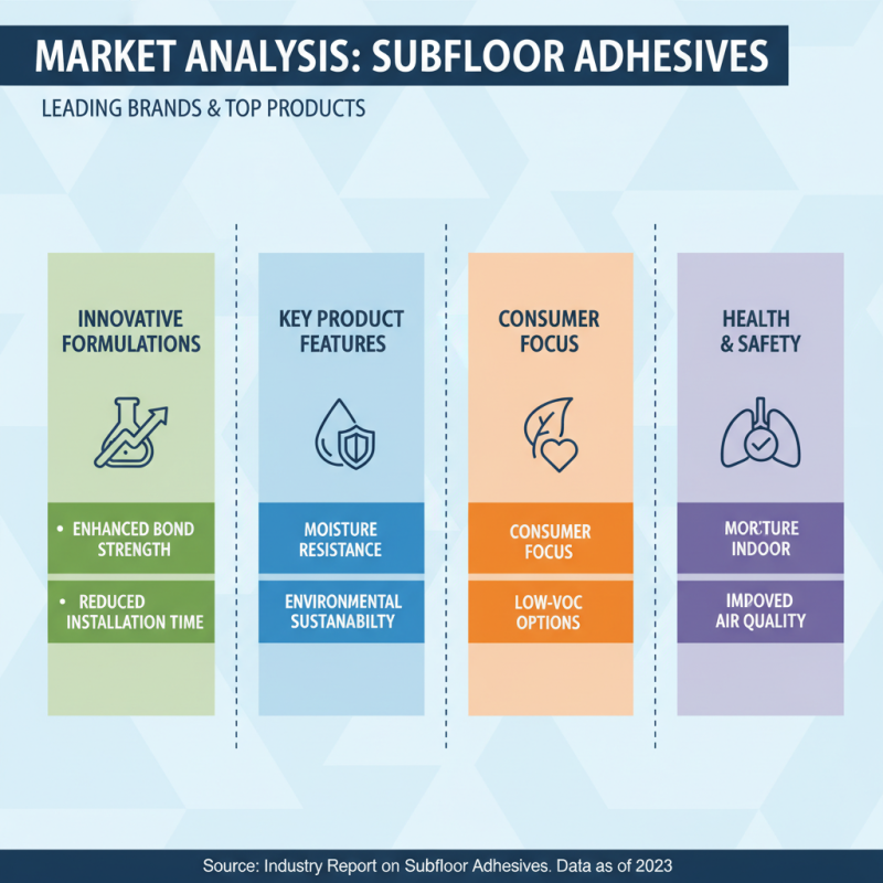 2026 Top Subfloor Adhesive Trends You Need to Know?