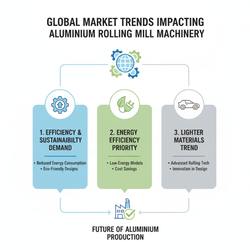 Top 10 Aluminium Rolling Mill Machinery for Global Buyers?