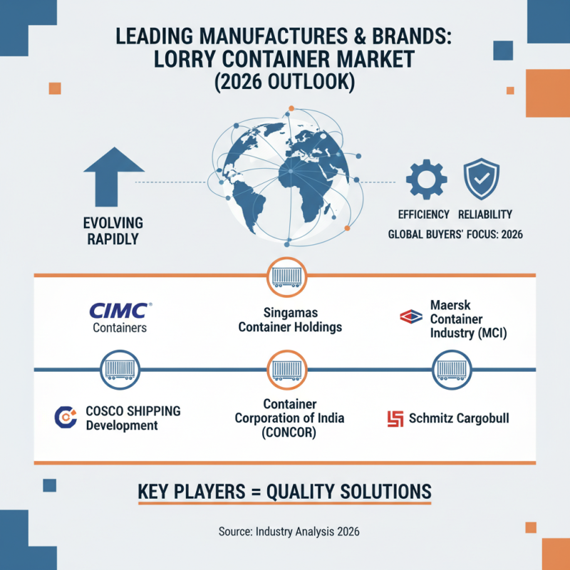 Best Lorry Container Options for Global Buyers in 2026?