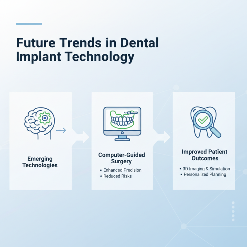 Top 10 Implant System Portfolio Choices for Dental Professionals?