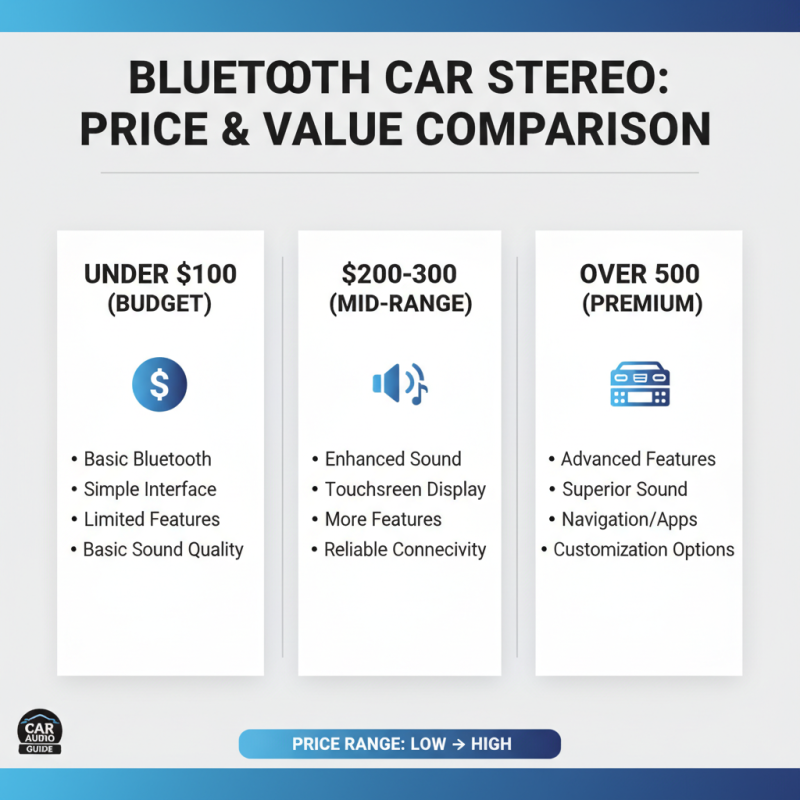 Top 10 Bluetooth Car Stereo Options in China for 2026?