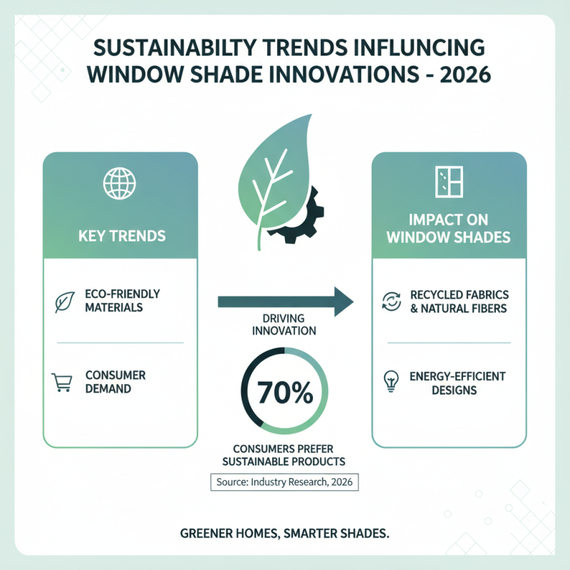 2026 Top Window Shades Trends and Innovations to Watch Out For?