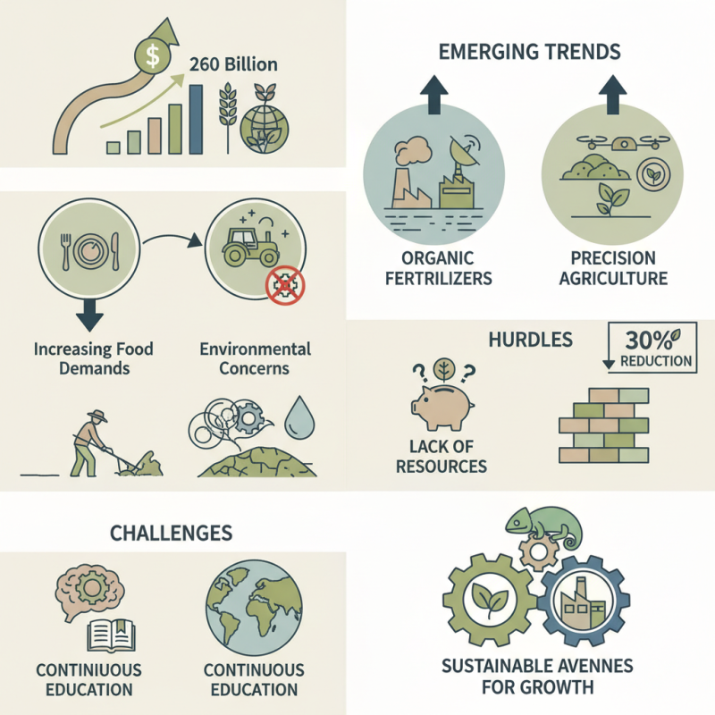 2026 Top Agricultural Fertilizer Trends for Global Buyers?