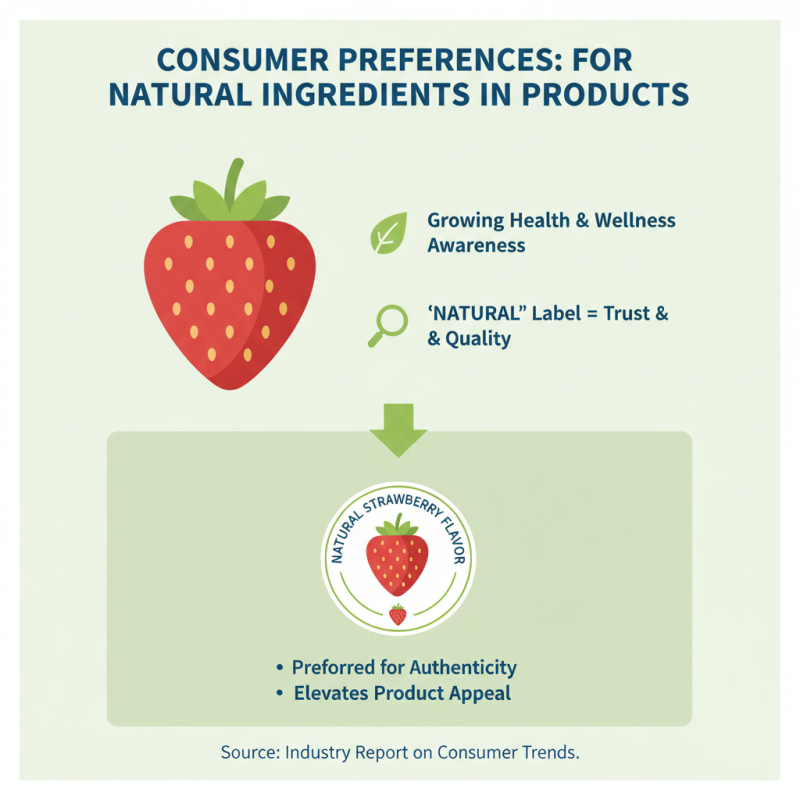 Why Choose Natural Strawberry Flavor for Your Products?
