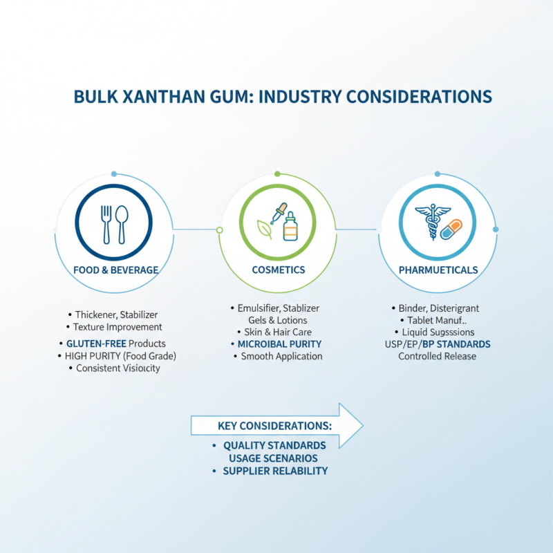 What is Xanthan Gum Bulk Pricing and Supply Options?