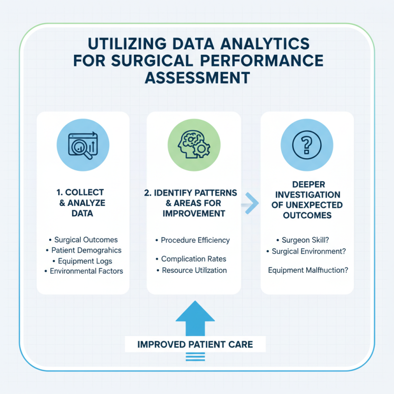 2026 How to Enhance Surgical Performance Improvement Techniques?