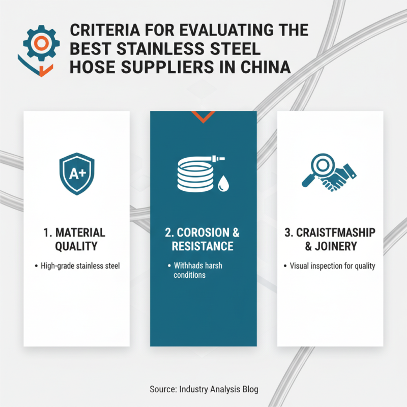 Top China Best Stainless Steel Hose Suppliers for Global Buyers?