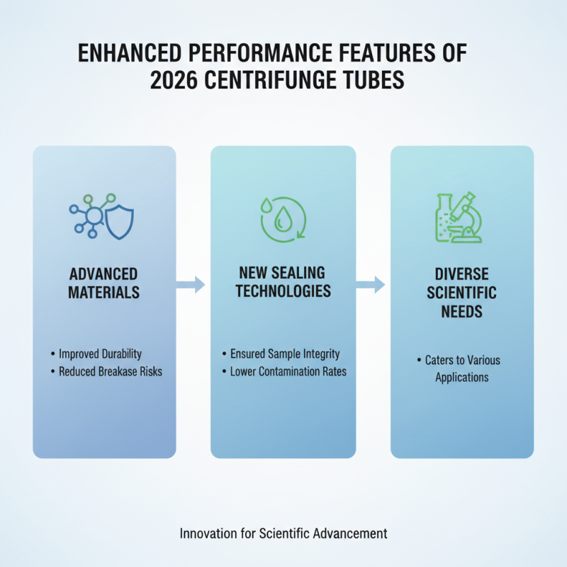 2026 Top High Speed Centrifuge Tubes Innovations and Uses?