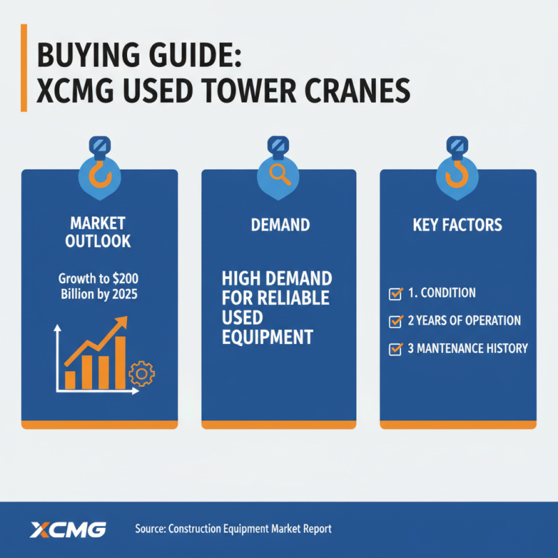 Top 10 Xcmg Used Tower Crane Options for Global Buyers?