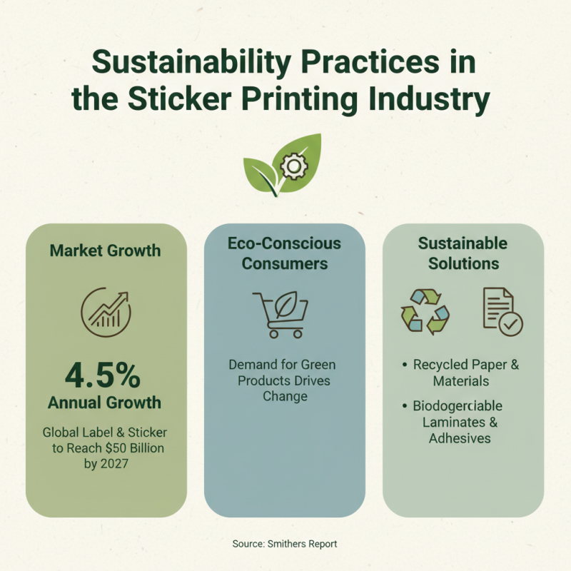 Top Stickers Printing Solutions for Global Buyers?