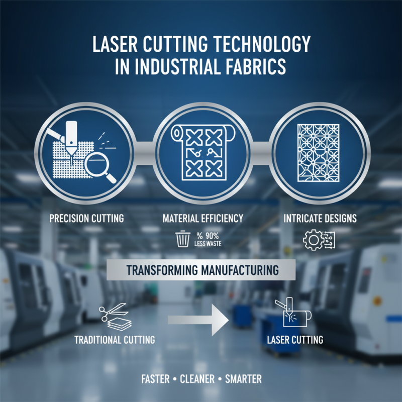 2026 Best Industrial Fabric Laser Cutting Machine Options?