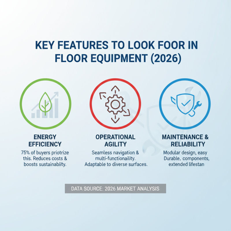 2026 Best Floor Equipment for Global Buyers to Consider?