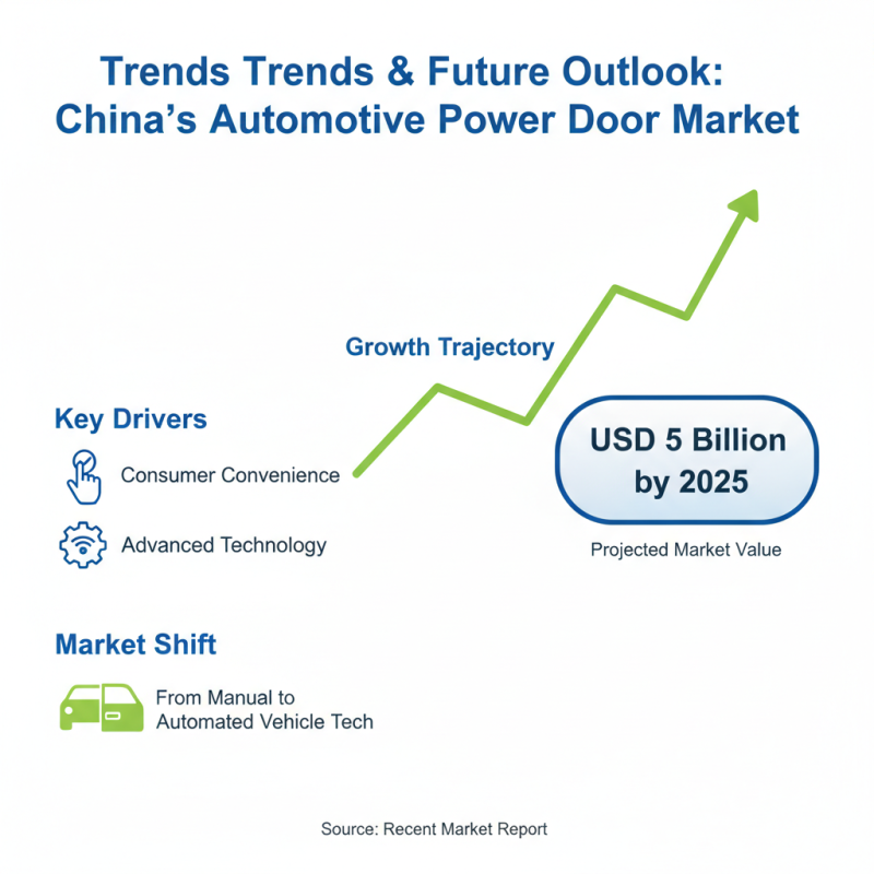 Best Power Doors for China Sourcing Opportunities?