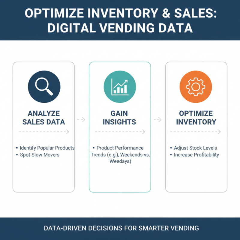 Digital Vending Machine Tips to Boost Your Sales Strategy?