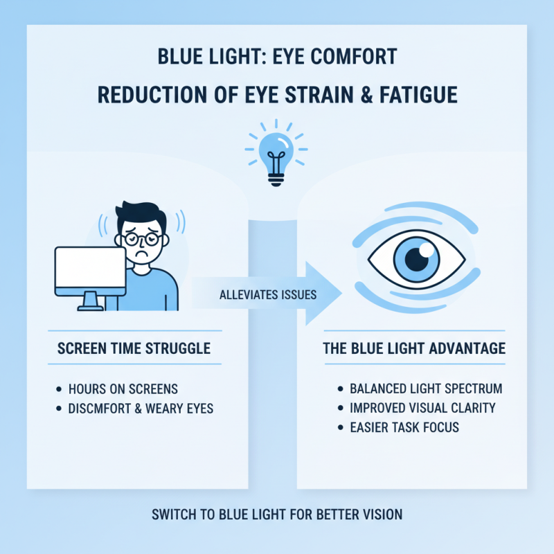 Top 10 Benefits of Using Blue Light Bulbs for Home and Office Lighting?